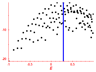 Strength function log